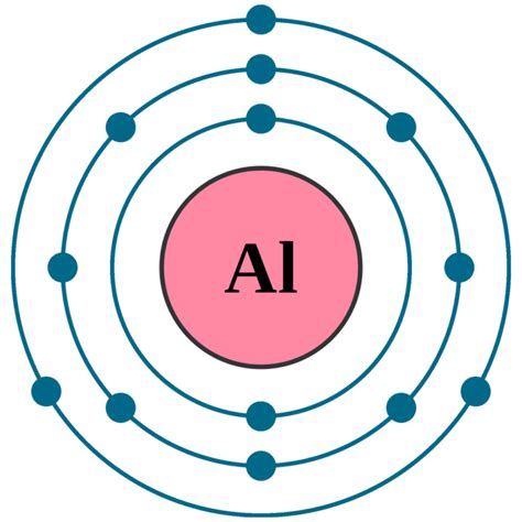 electrons of aluminum|Iba pa.